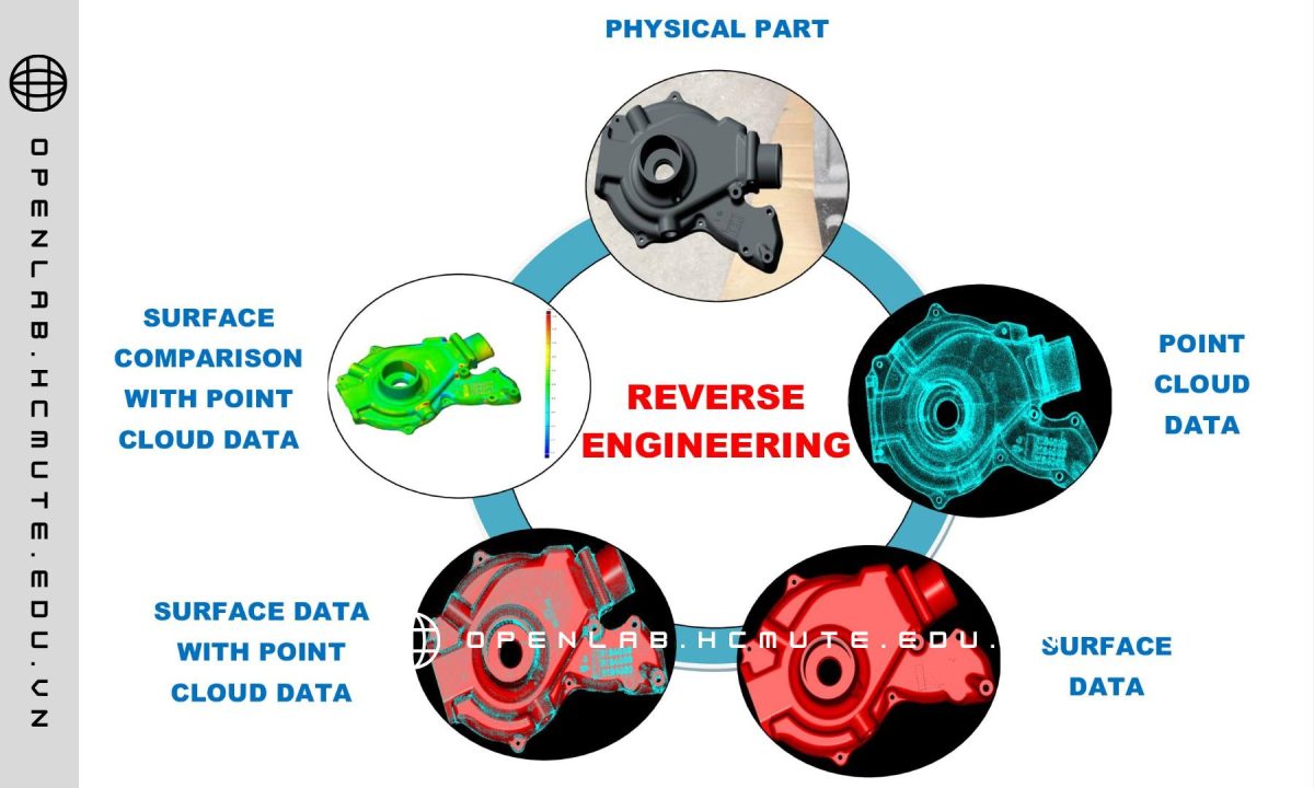 Công nghệ Quét 3D và Thiết kế Ngược – Giải pháp toàn diện cho doanh nghiệp sản xuất Việt Nam